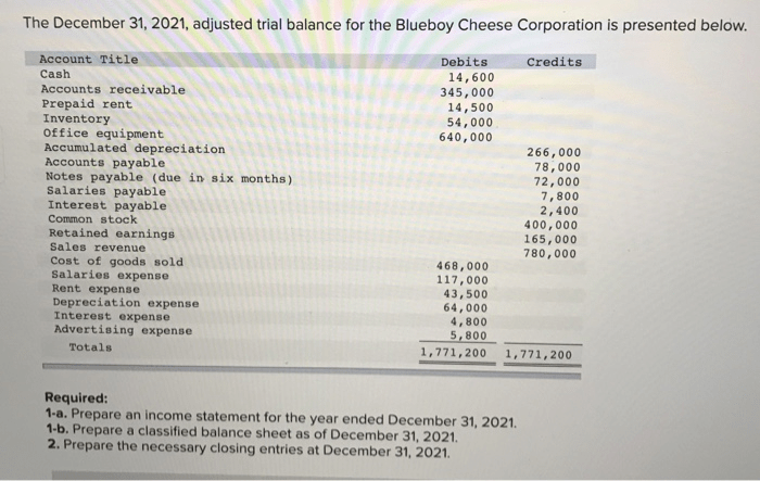 Presented below is the trial balance of scott butler corporation