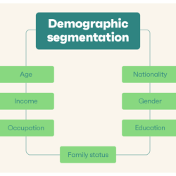 Demographic segmentation factors variables definition