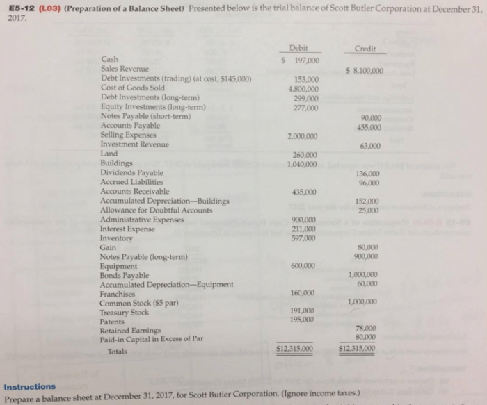 Presented below is the trial balance of scott butler corporation