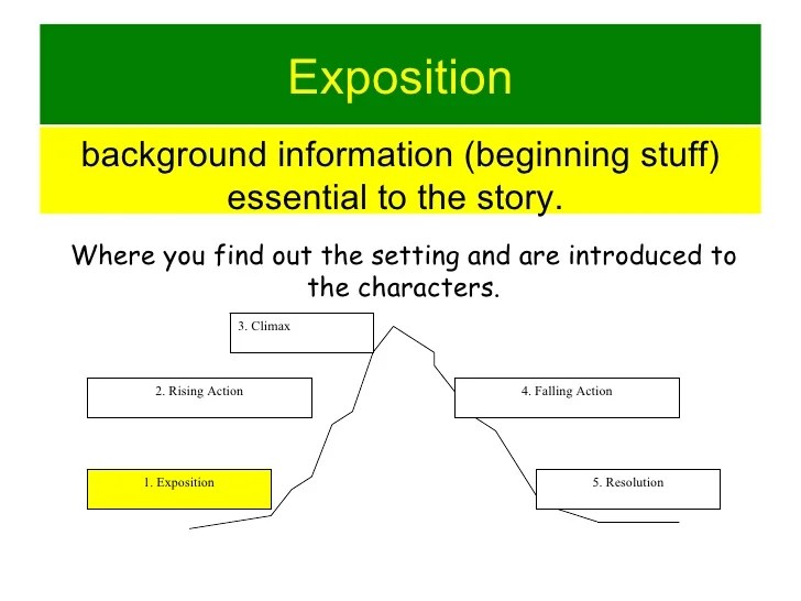 Definition example extended examples technical essay sickle anemia cell writing online